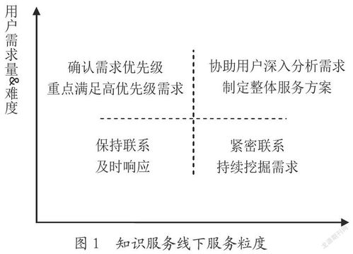 數(shù)字出版業(yè)態(tài)下知識(shí)服務(wù)產(chǎn)品模式與用戶(hù)運(yùn)維服務(wù)探索——以證照代辦服務(wù)為例